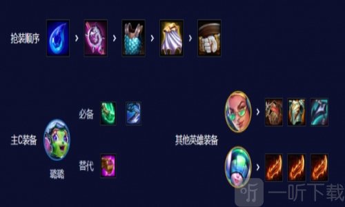 金铲铲之战七法超级璐璐阵容怎么搭配 金铲铲之战七法超级璐璐阵容玩法攻略