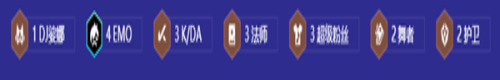 金鏟鏟之戰S10無限火球安妮陣容攻略 S10無限火球安妮陣容搭配推薦