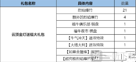 云项之弈2024年春节返场哪个版本 返厂活动预览