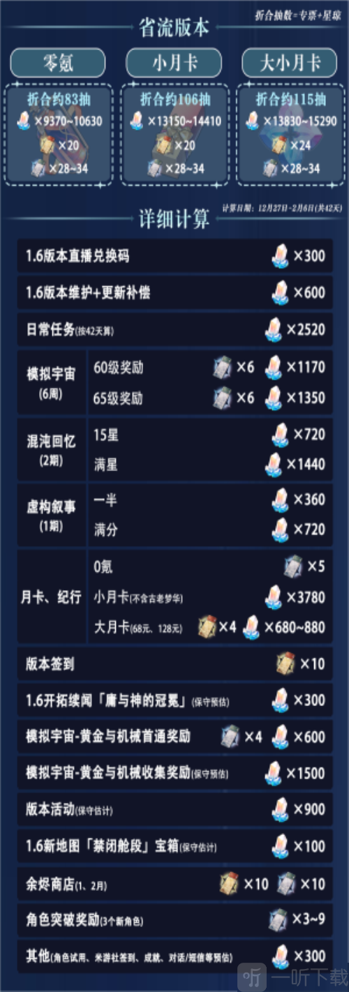 崩坏星穹铁道1.6版本可获取星琼有多少 崩坏星穹铁道1.6版本星琼统计