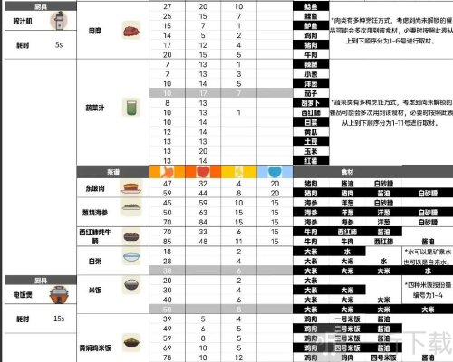 小生活游戏最新攻略 菜谱大全