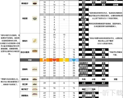 小生活游戏最新攻略 菜谱大全