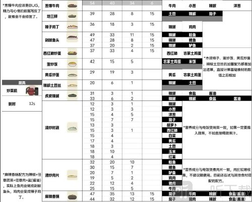 小生活游戏最新攻略 菜谱大全