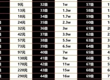 抖音等级价目表1-75 抖音等级价目表1-75要花多少钱