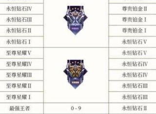王者荣耀段位等级顺序 王者荣耀段位等级顺序一览