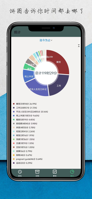 柳比歇夫时间管理