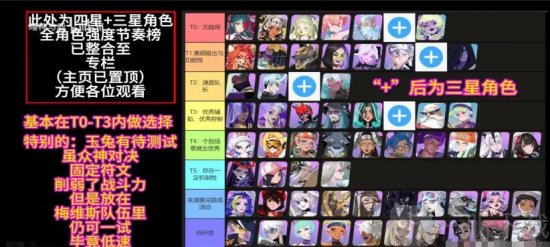 众神派对角色强度排行 众神派对强度表2024