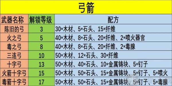 幻兽帕鲁武器配方都有什么 幻兽帕鲁武器配方大全