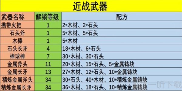 幻兽帕鲁武器配方都有什么 幻兽帕鲁武器配方大全