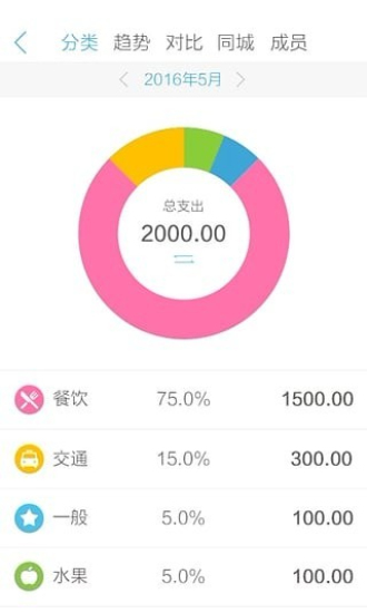 口袋记账最新版本