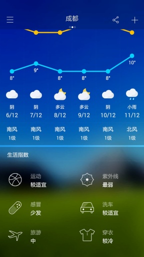 今日天气预报