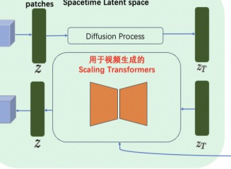 sora软件是什么 sora软件技术路径分析