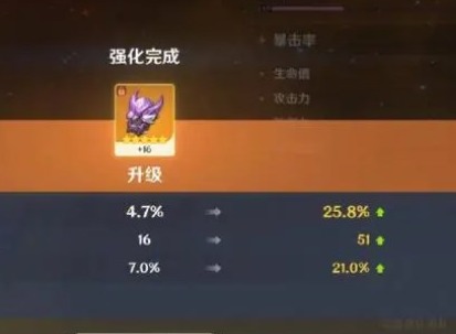 原神圣遗物强化一次加多少属性 圣遗物强化加成介绍