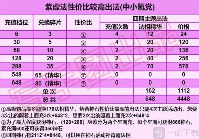 道友請留步法寶升星要多少消耗 道友請留步法寶升星方法及升星階數