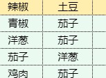 魔卡少女樱回忆钥匙鱼香茄煲怎么制作 鱼香茄煲食谱介绍