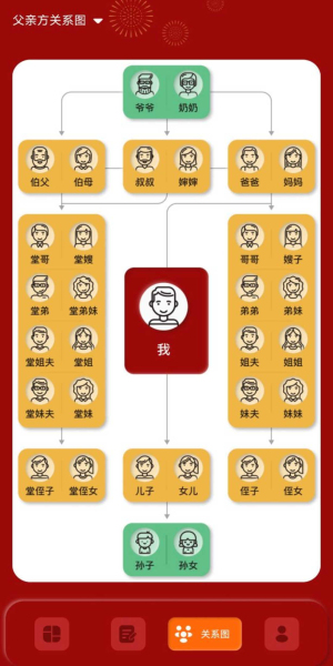 社恐亲戚计算器免费