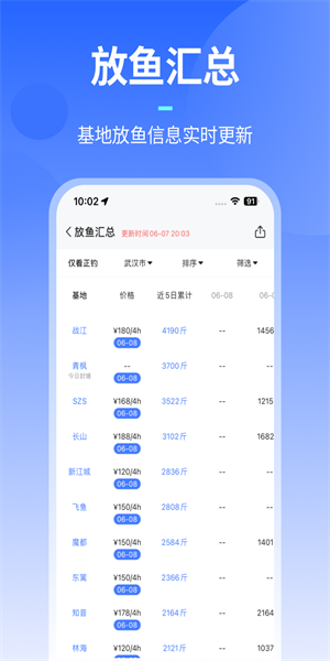 路了个鱼