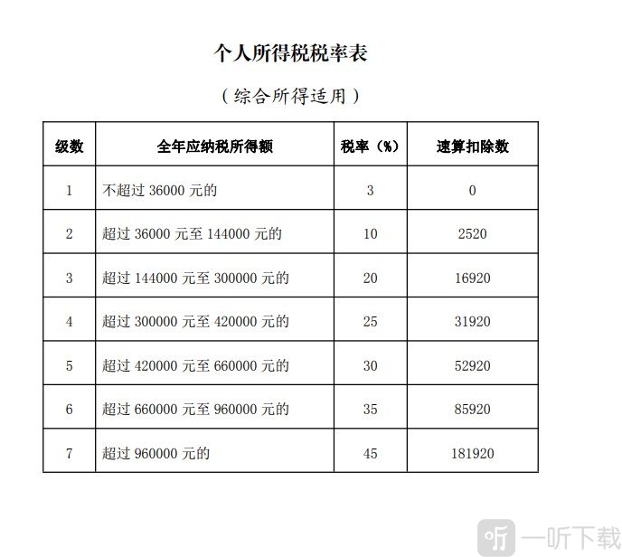 个人所得税2024扣除标准是什么 个人所得税最新扣除标准分享