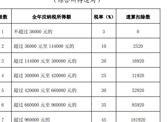 个人所得税2024扣除标准是什么 个人所得税最新扣除标准分享