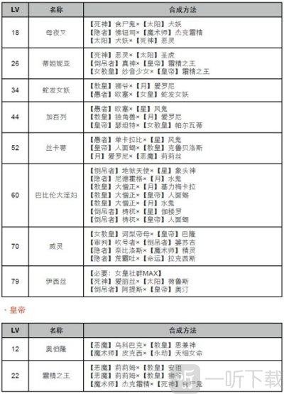 女神异闻录4黄金版面具合成表 p4g面具合成表