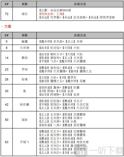 女神异闻录4黄金版面具合成表 p4g面具合成表