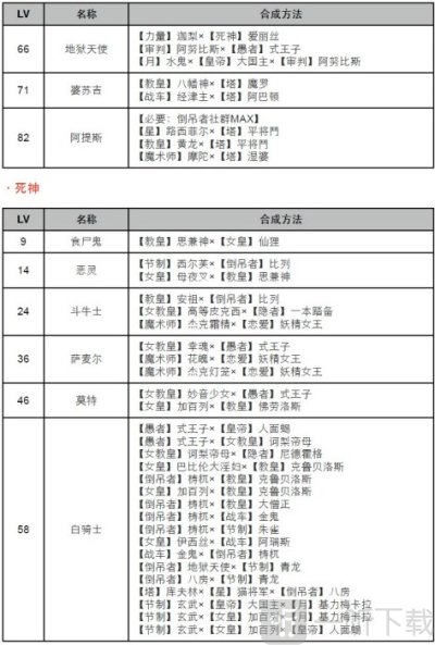 女神异闻录4黄金版面具合成表 p4g面具合成表