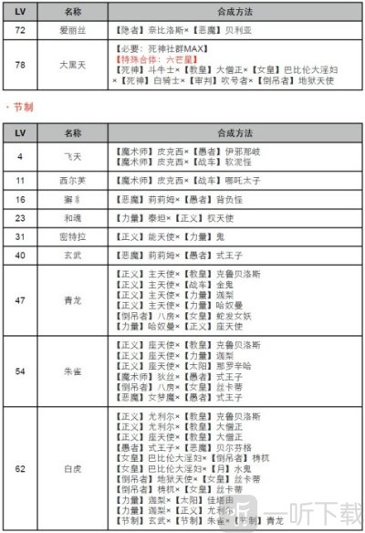 女神异闻录4黄金版面具合成表 p4g面具合成表