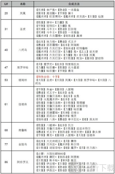 女神异闻录4黄金版面具合成表 p4g面具合成表