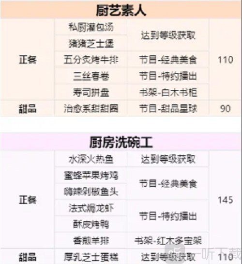 以闪亮之名菜谱配方分享 以闪亮之名全食谱图鉴