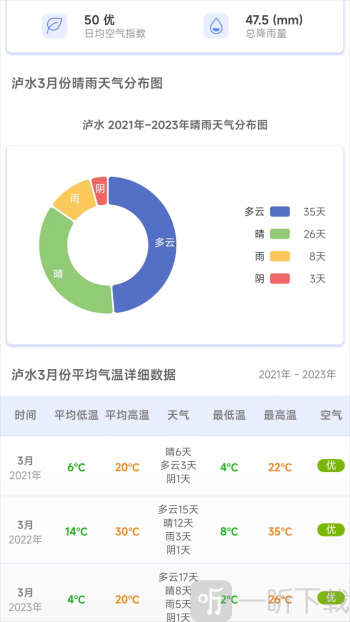 千问天气
