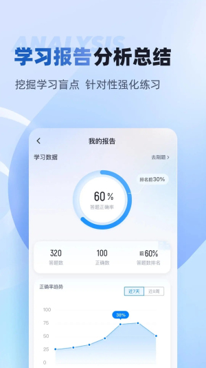 中职高考刷题