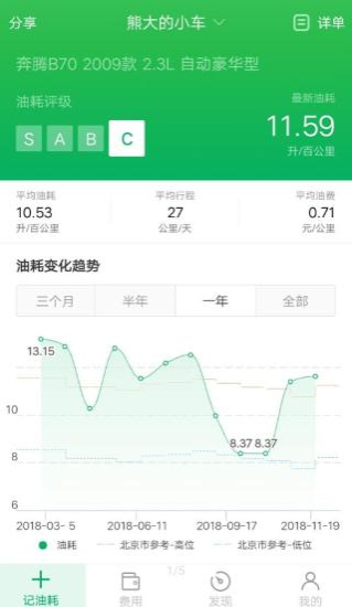 小熊油耗无广告