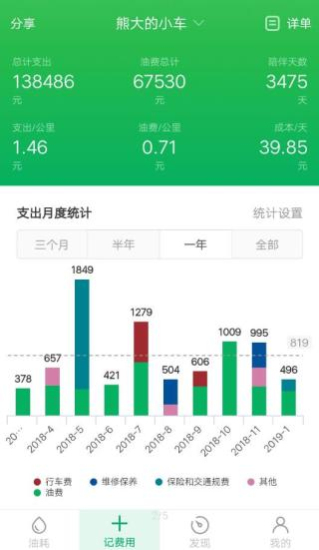 小熊油耗无广告