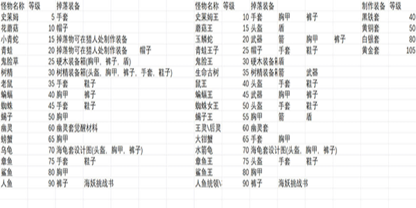 有怪兽啊单机版