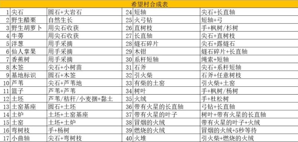 希望之村2安卓版