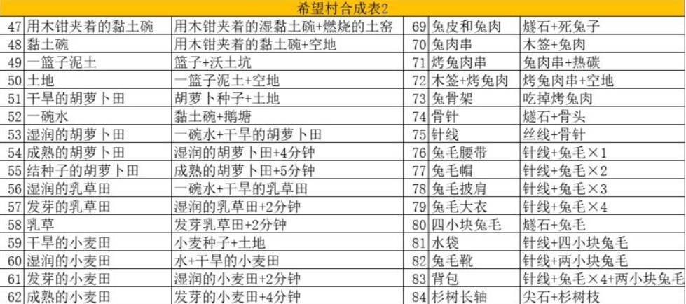 希望之村2安卓版