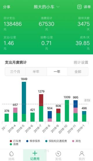 小熊油耗精简版