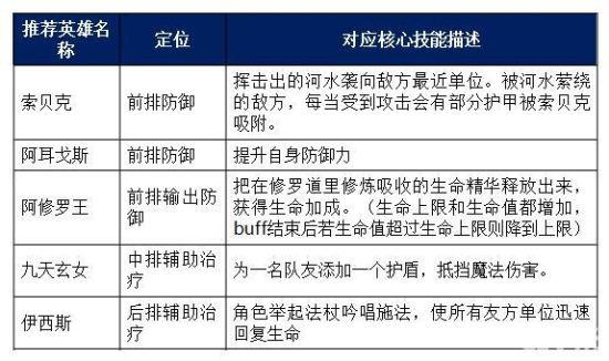诸神大乱斗