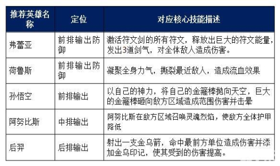诸神大乱斗