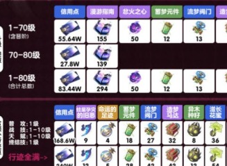崩坏星穹铁道加拉赫突破材料是什么 崩坏星穹铁道加拉赫突破材料介绍
