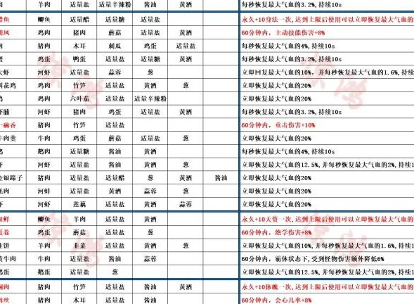 射雕菜谱都有什么 射雕菜谱大全