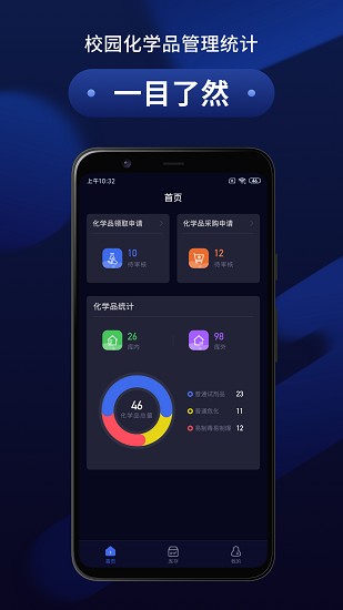 万里危化智管
