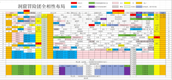 洞窟冒险团物语debug