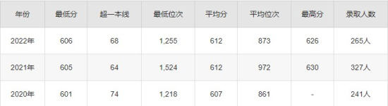 圆梦志愿免费版