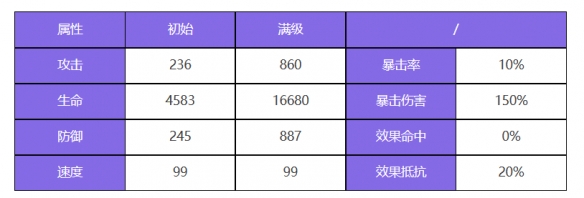 众神派对西王母角色怎么样 西王母金玉瑶角色介绍