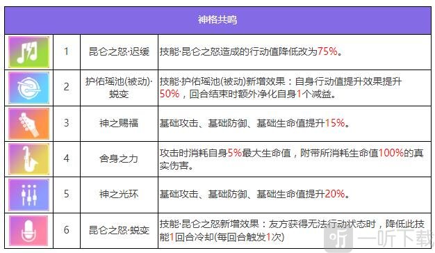 众神派对西王母角色怎么样 西王母金玉瑶角色介绍