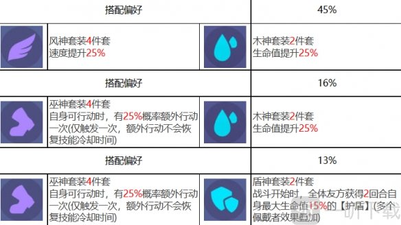 众神派对西王母角色怎么样 西王母金玉瑶角色介绍