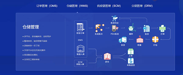 聚水潭分销版