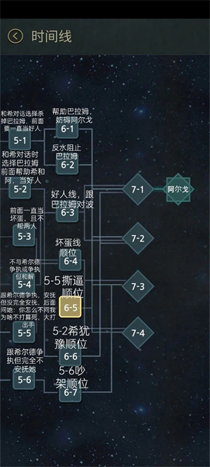 7days与你共度的七日间