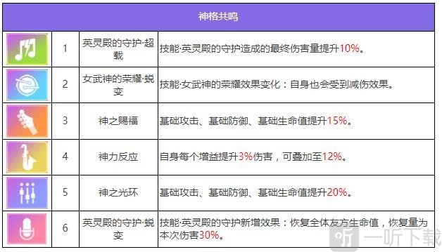 众神派对提尔艾弗雷特角色怎么样 提尔艾弗雷特角色技能介绍